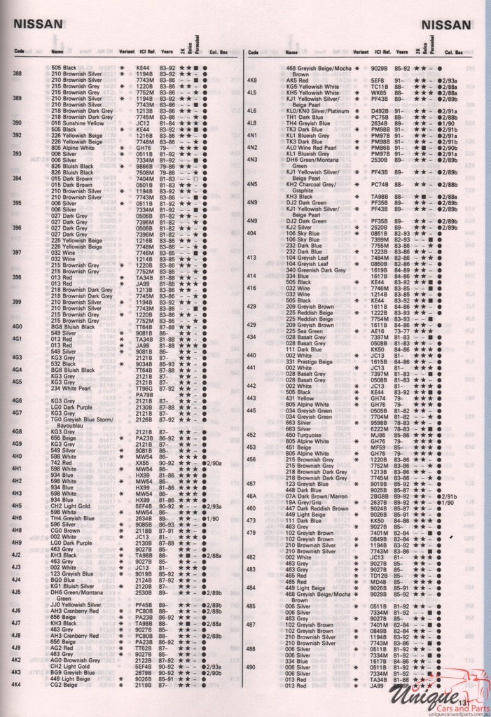 1965-1994 Nissan Paint Charts Autocolor 13